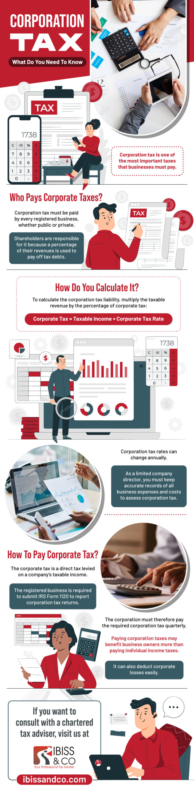 Corporation Tax: What Do You Need To Know-INFOGRAPHIC